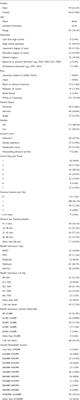 Perceived barriers to accessing physical therapy services in Florida among individuals with low back pain